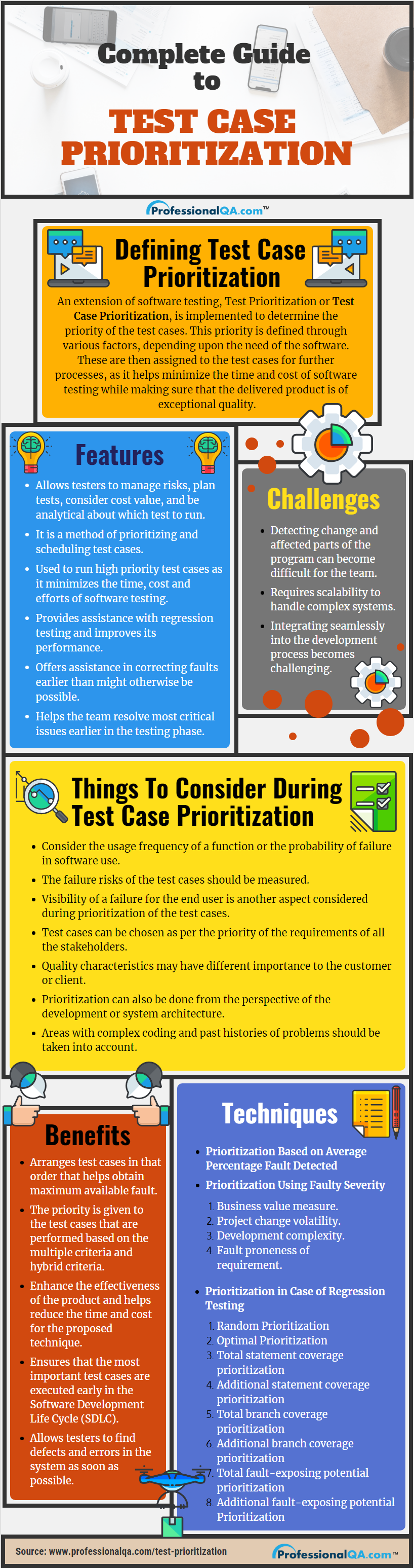 Test Case Prioritization Infographics